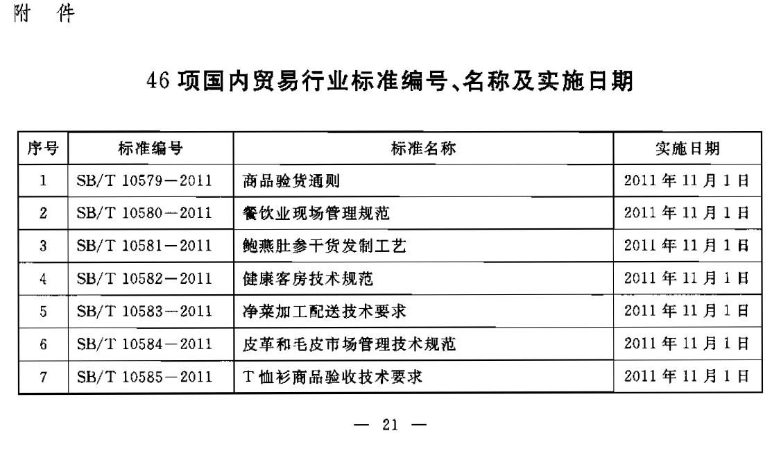 商務(wù)部公布46項國內(nèi)貿(mào)易行業(yè)標準編號、名稱及實施日期 商務(wù)部公告2011年第40號